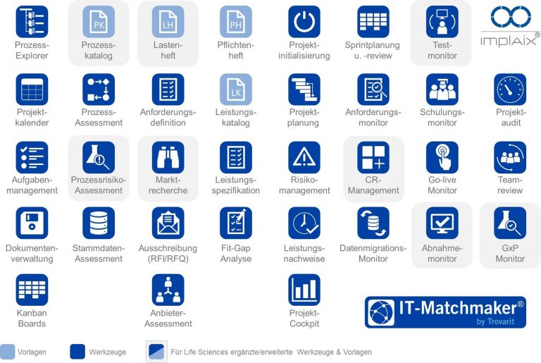 Übersicht der IT-Matchmaker Module